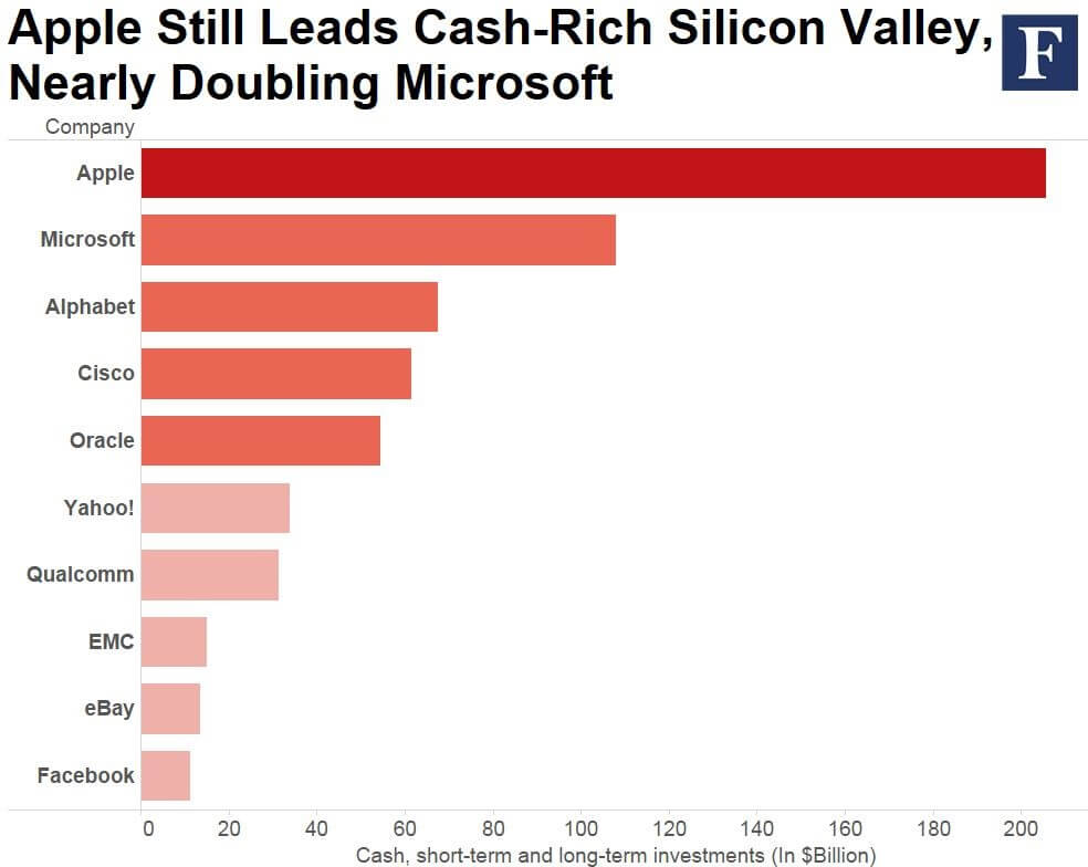 Richest Company In The World Apple Market Value 700 Billion Scoopify