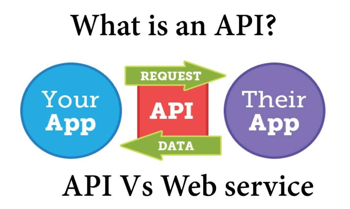 Web Services and APIs: Similarities and Differences - Scoopify