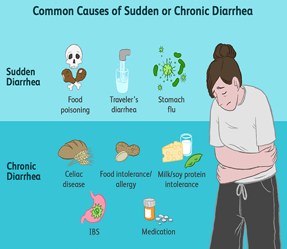 Top 15 Home Remedies For Diarrhea Check The Discomfort Before It 